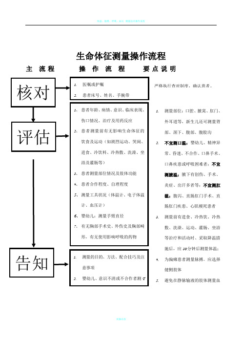 生命体征测量操作流程