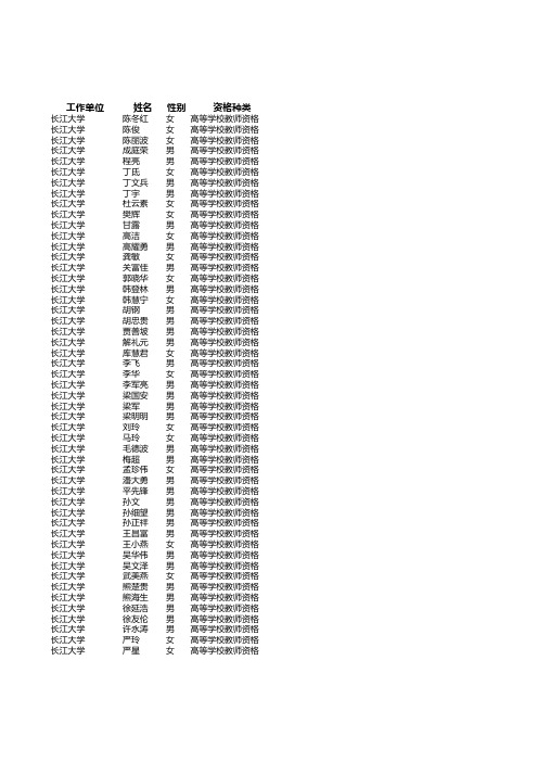 2010年上半年高等学校教师资格认定结果公示名单