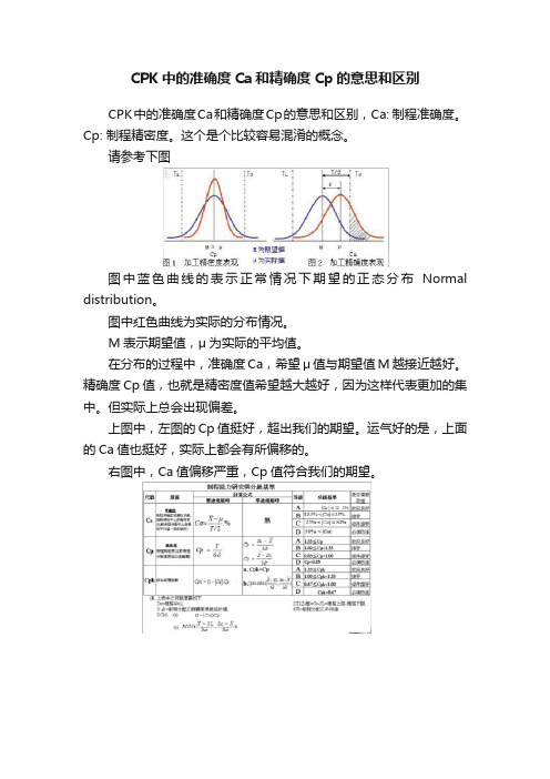 CPK中的准确度Ca和精确度Cp的意思和区别