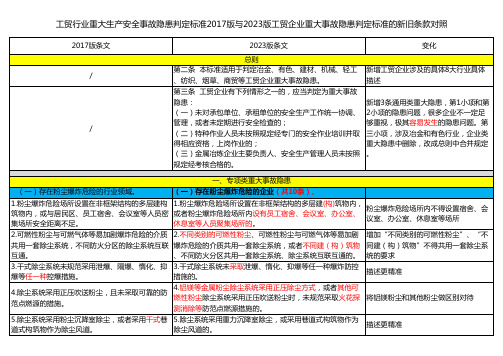 工贸行业重大生产安全事故隐患判定标准的2017版与2023版工贸企业重大事故隐患判定标准新旧条款对照