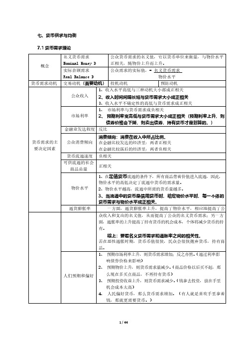 金融讲义：货币供求与均衡