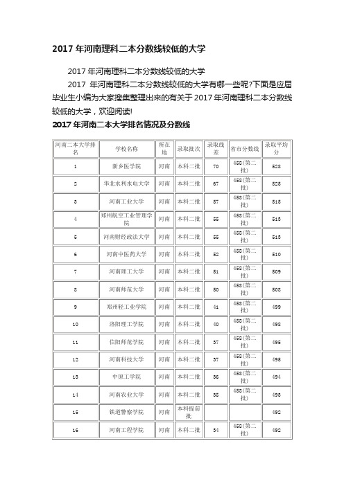 2017年河南理科二本分数线较低的大学