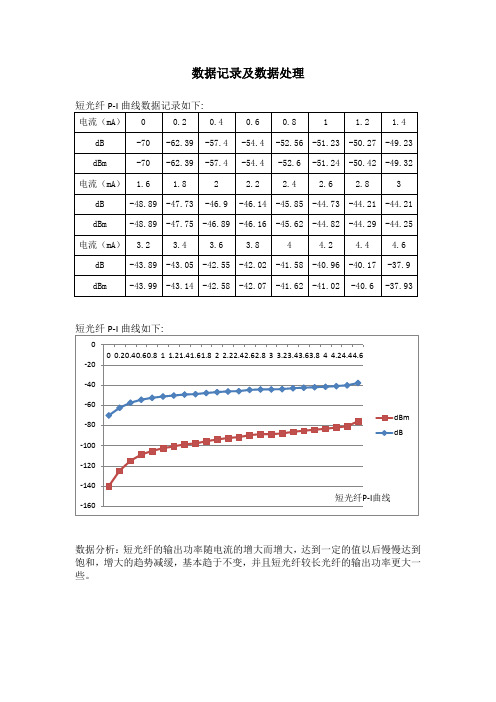 半导体激光器光纤损耗测量