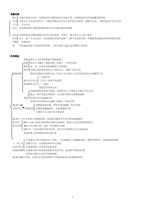 世界近现代史知识结构图(附)