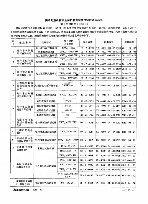 完成起重机械安全保护装置型式试验的企业名单