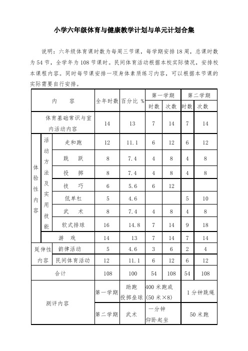 小学六年级体育与健康教学计划与单元计划合集