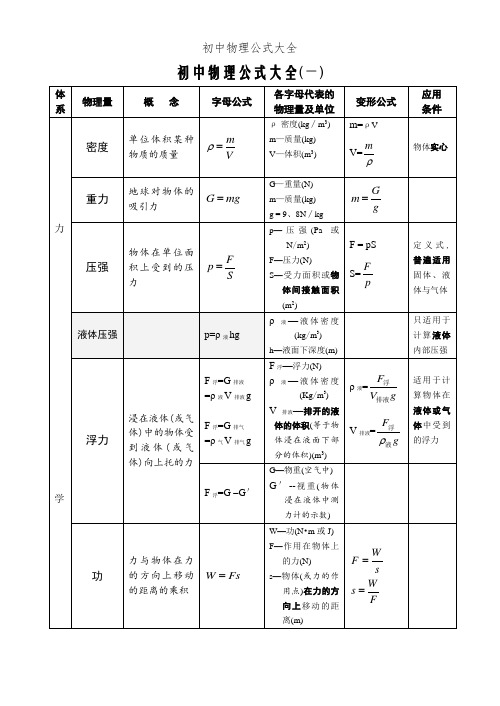 初中物理公式大全