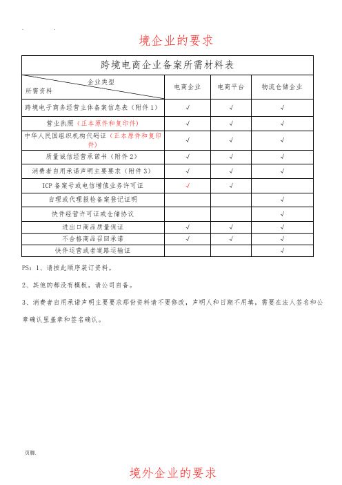 跨境电商企业备案所需材料表