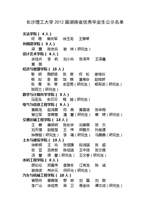 2012年长沙理工大学湖南省优秀毕业生