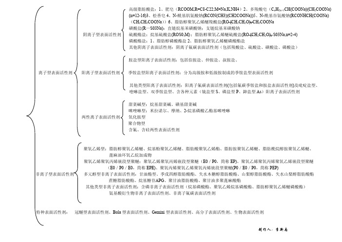 表面活性剂产品汇总