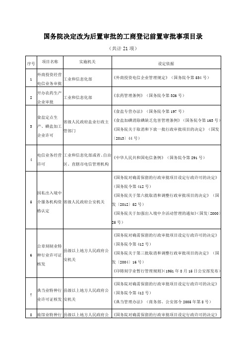 国务院决定改为后置审批的工商登记前置审批事项目录-21项