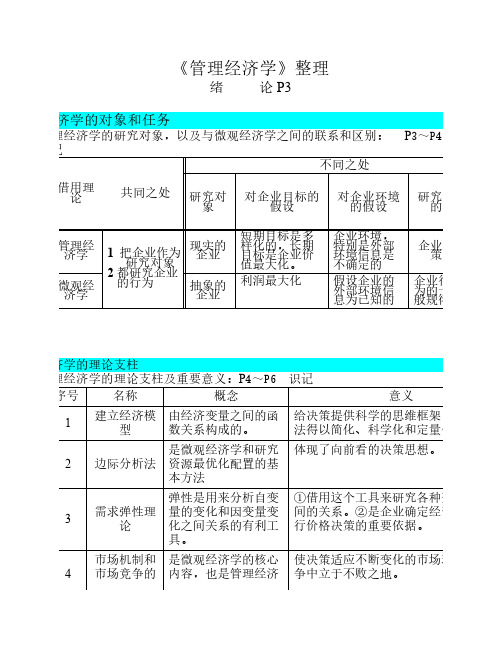 管理经济学_笔记(非常详细,绝对超值)