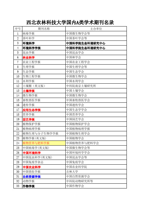 国内A类学术期刊名录