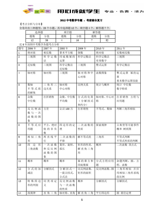 初三 数学 考前综合复习