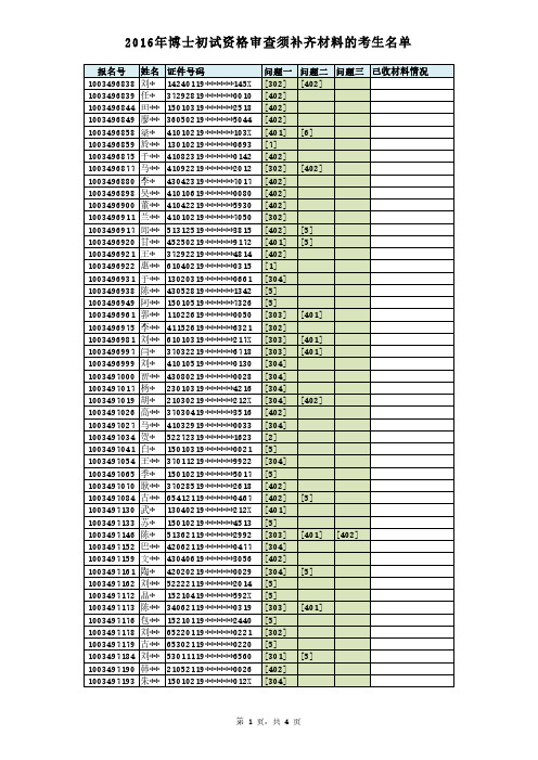 2016年博士初试资格审查须补齐材料的考生名单