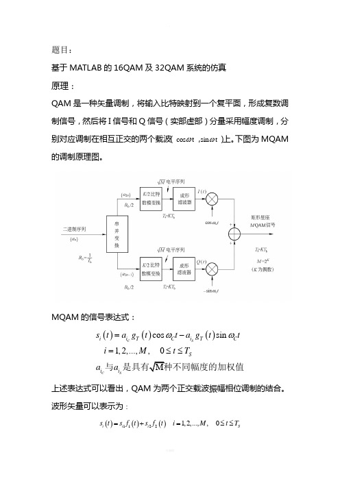 16QAM调制解调(MATLAB)