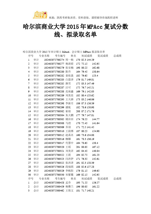 哈尔滨商业大学MPAcc复试分数线、拟录取名单