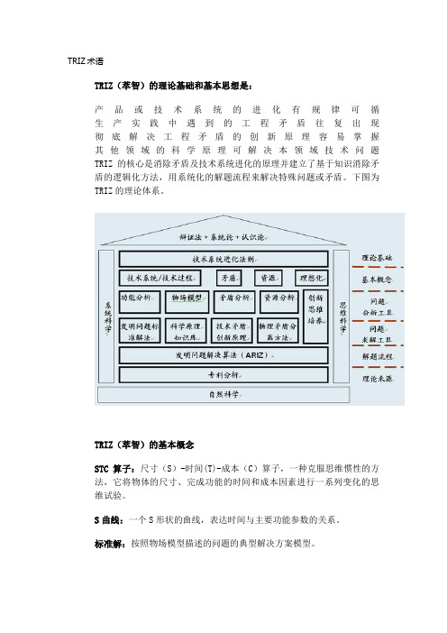 TRIZ基本术语解释