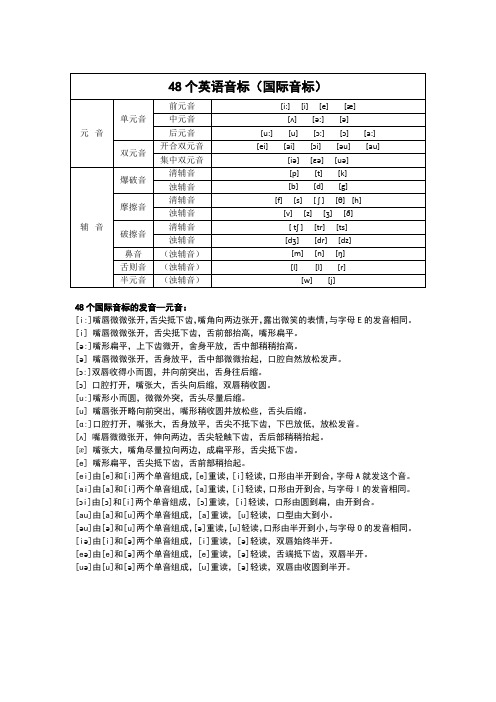 48个英语音标及发音方法