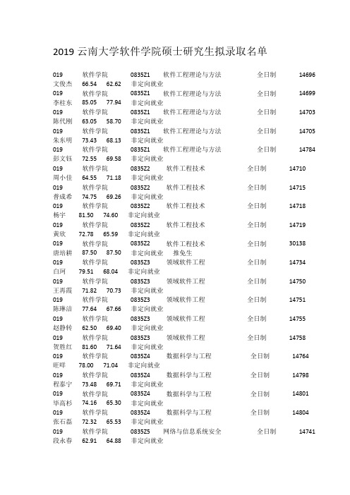 2019云南大学软件学院硕士研究生拟录取名单