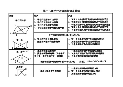 平行四边形知识点总结