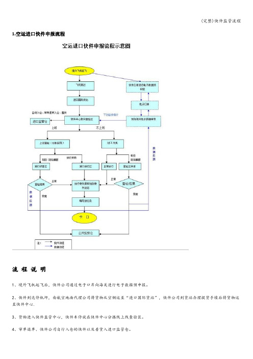 (完整)快件监管流程