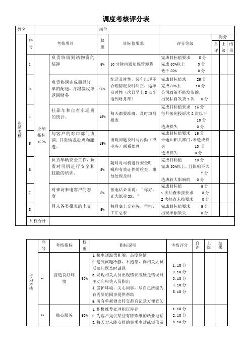 调度绩效考核表