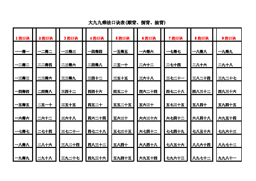 大九九乘法口诀表