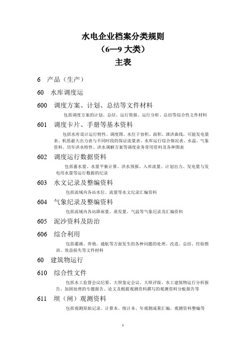 水电企业档案分类表