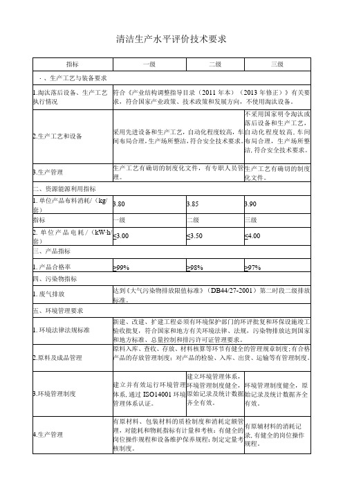 清洁生产水平评价技术要求