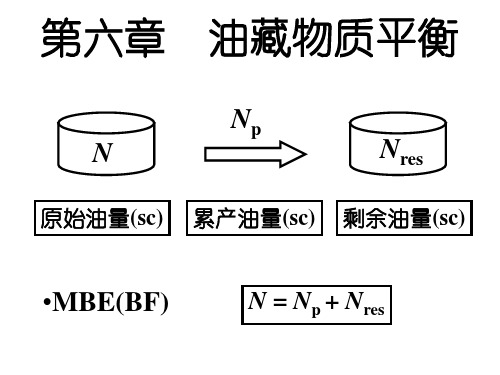 第06章 油藏物质平衡