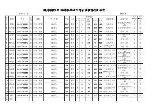 德州学院2011届本科毕业生考研录取情况汇总表