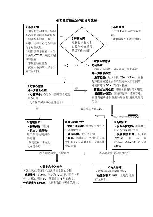 短暂性脑缺血发作的诊治流程