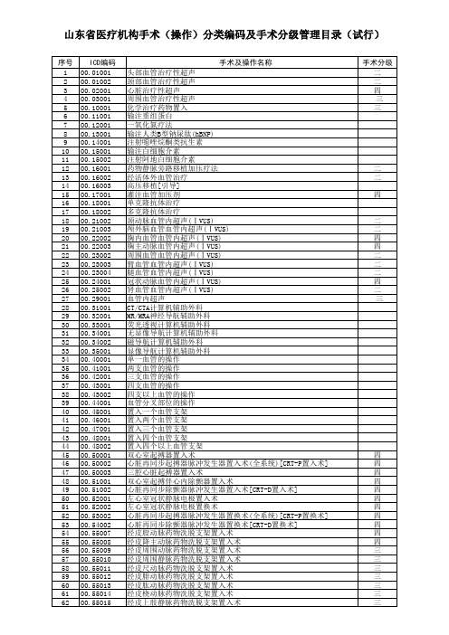 鲁卫医字〔2016〕37号(附,《山东省医疗机构手术(操作)分类编码及手术分级管理目录(试行)》)