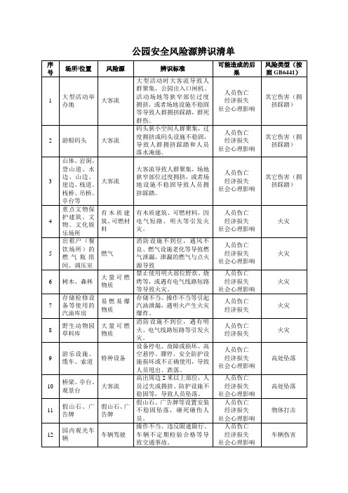 公园安全风险源辨识清单