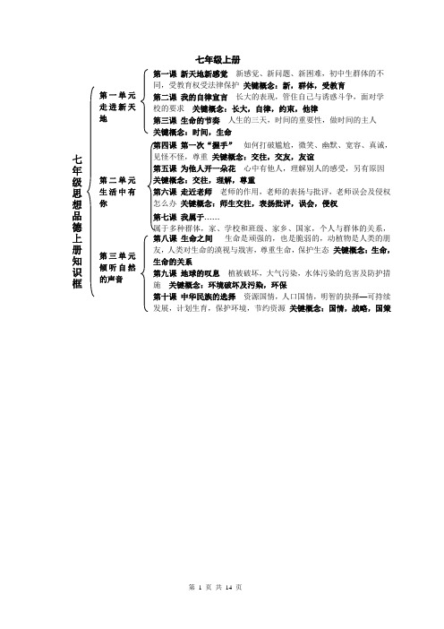 人民版七年级政治上册复习问题(含答案)