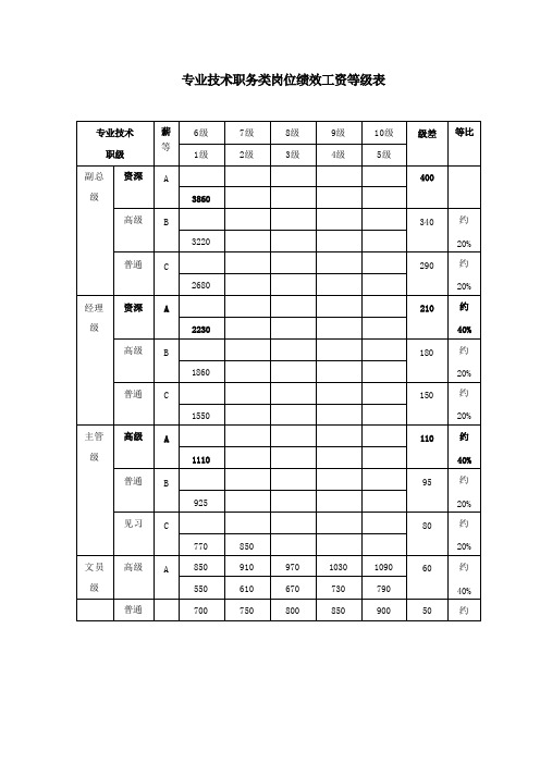 薪酬管理全套表格