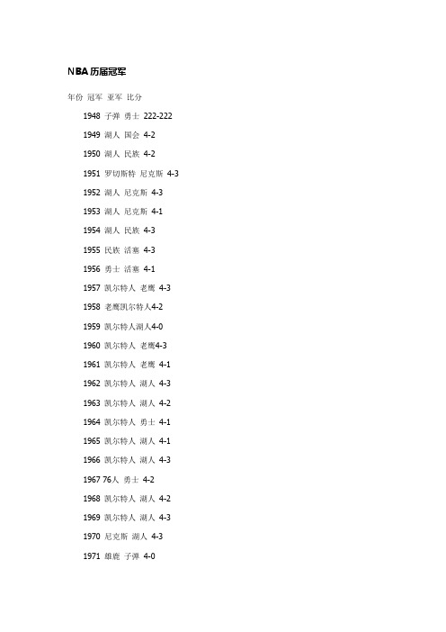 NBA历届冠军