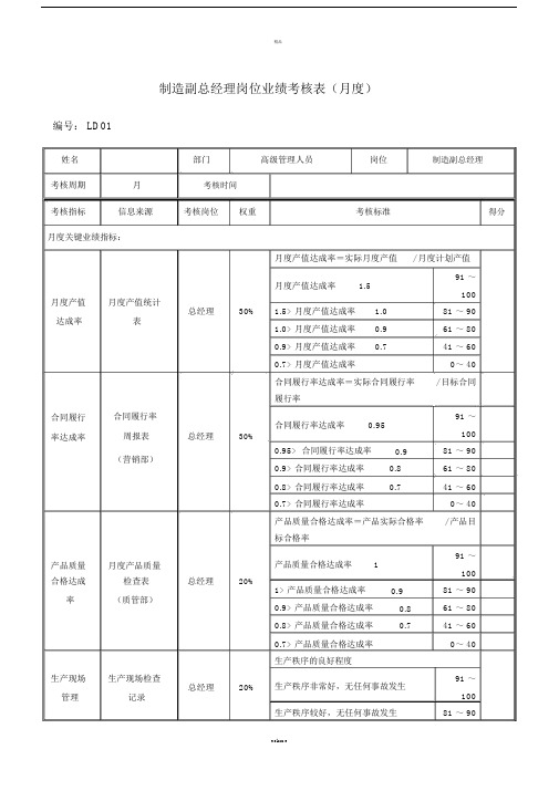 LD01生产副总岗位绩效考评标准表格020.doc