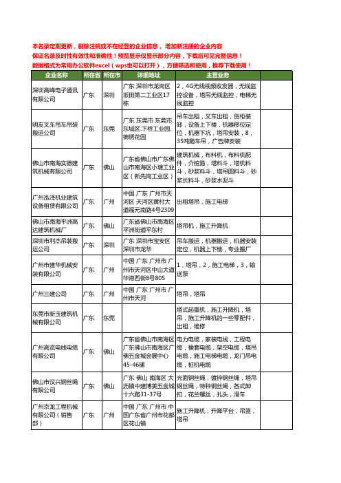 新版广东省塔吊工商企业公司商家名录名单联系方式大全143家