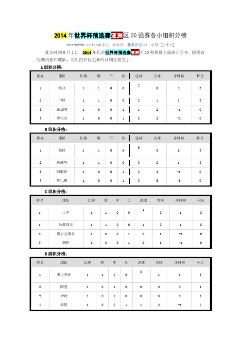 2014年世界杯预选赛亚洲区20强赛各小组积分榜