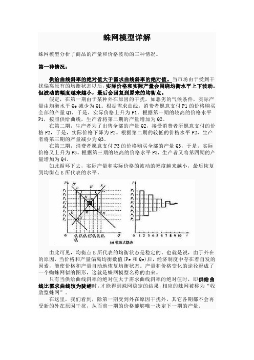 (完整word版)蛛网模型详解