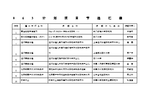 86计划项目节选汇编