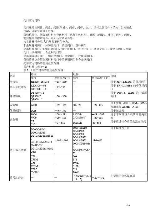 材料对照表