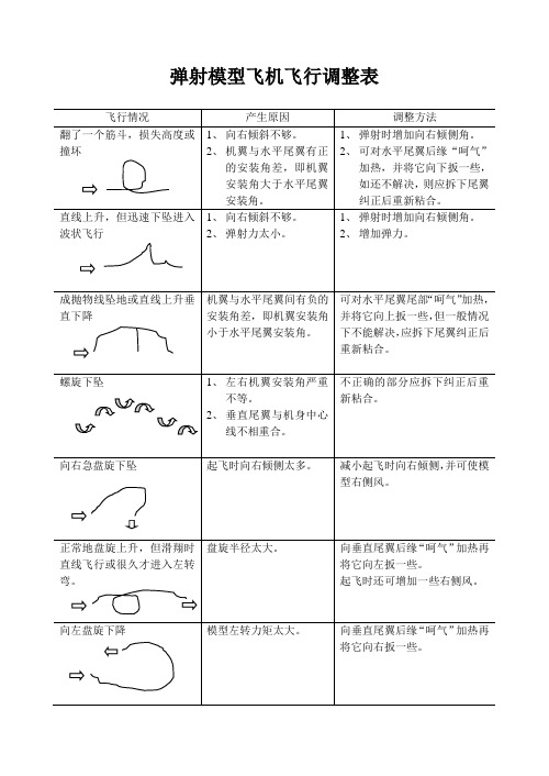 弹射模型飞机飞行调整表