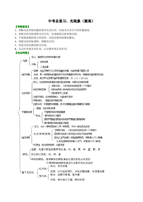 中考物理总复习：光现象(提高)知识讲解及答案