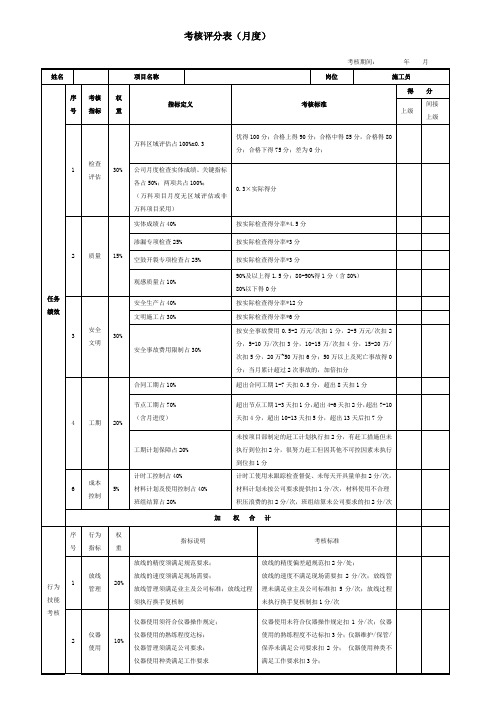 绩效考核表(施工员)