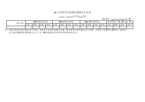 xx大学研究生报到注册统计汇总表