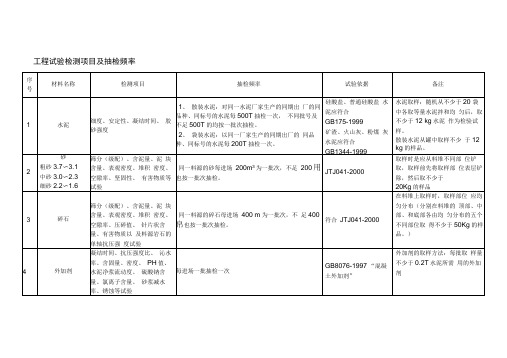 材料检测频率