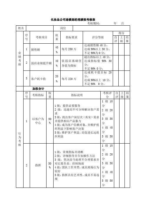 化妆品公司连锁部经理绩效考核表